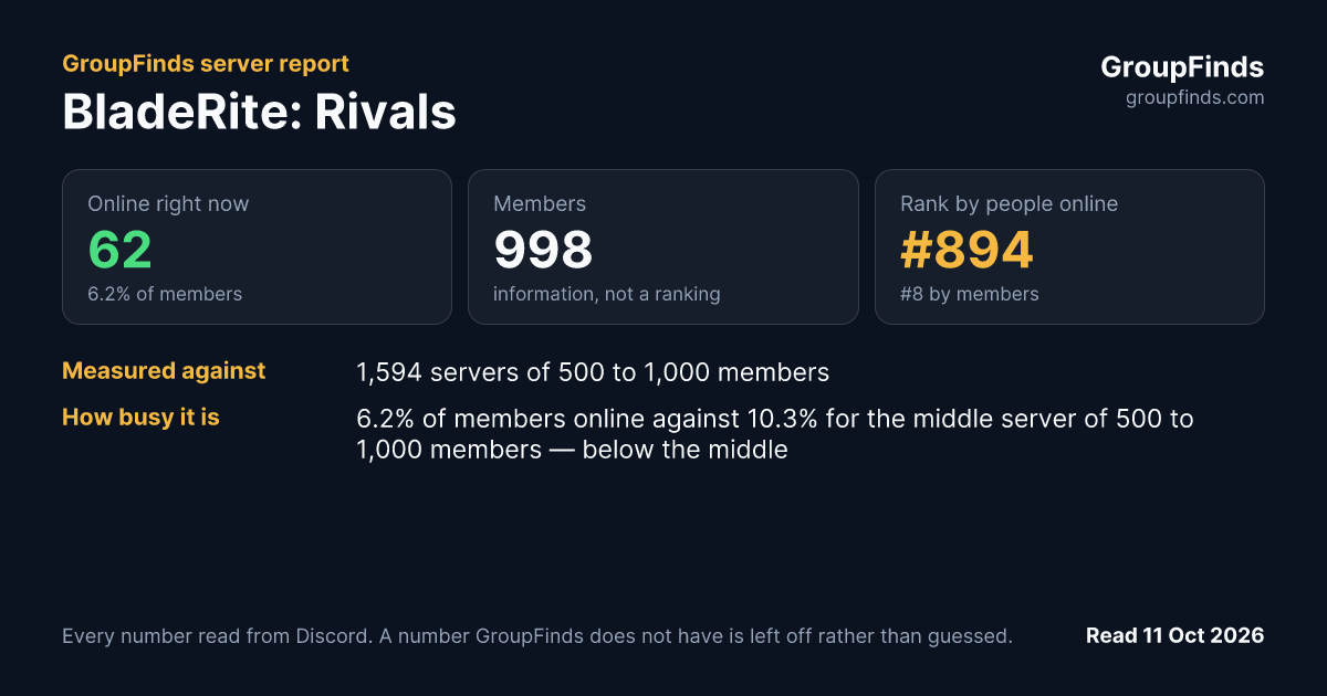 BladeRite: Rivals's GroupFinds server report