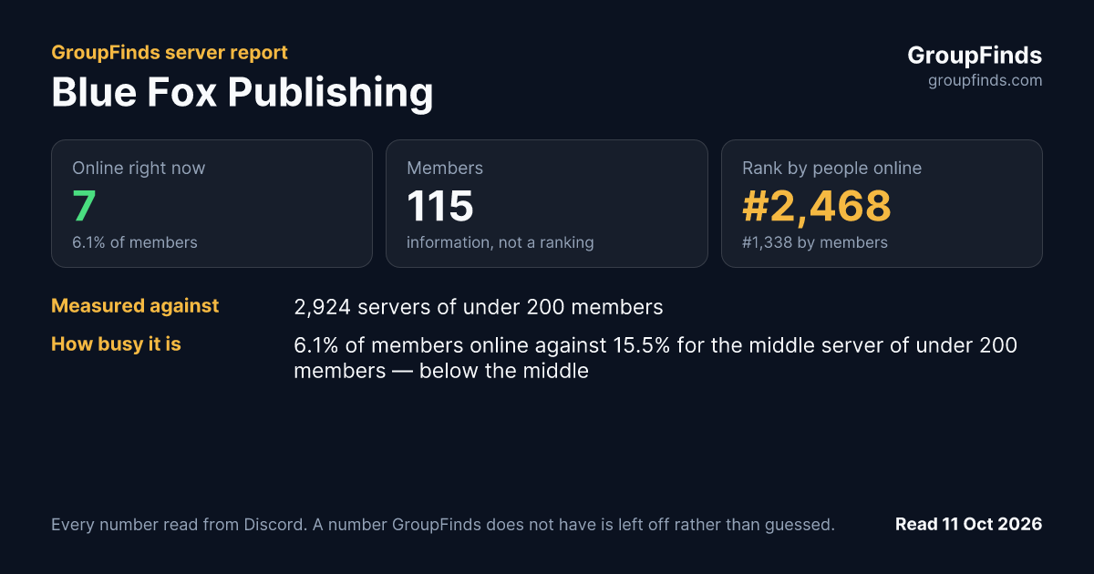 Blue Fox Publishing's GroupFinds server report