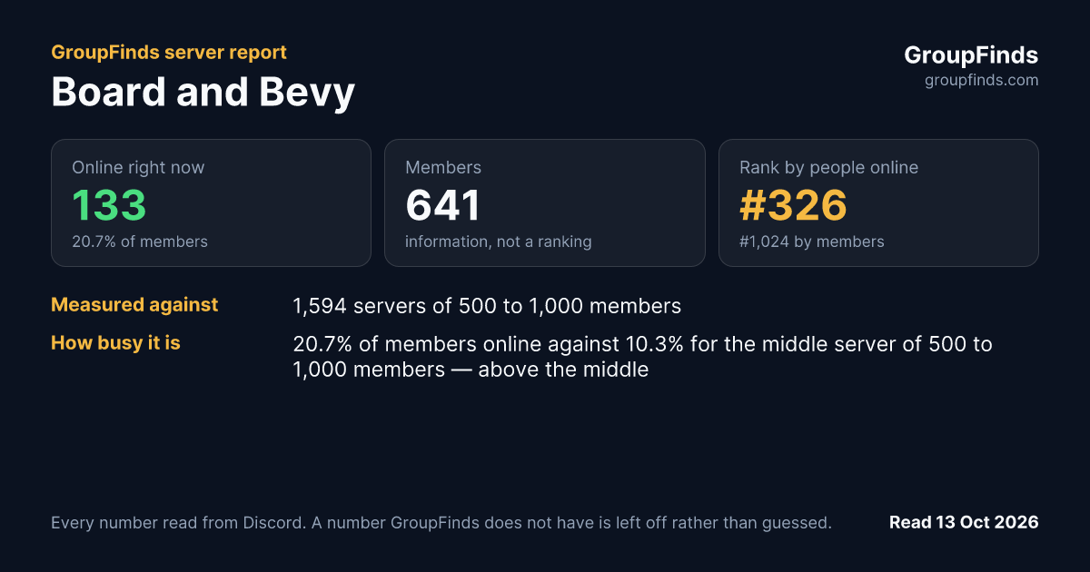 Board and Bevy's GroupFinds server report