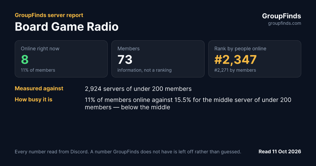 Board Game Radio's GroupFinds server report