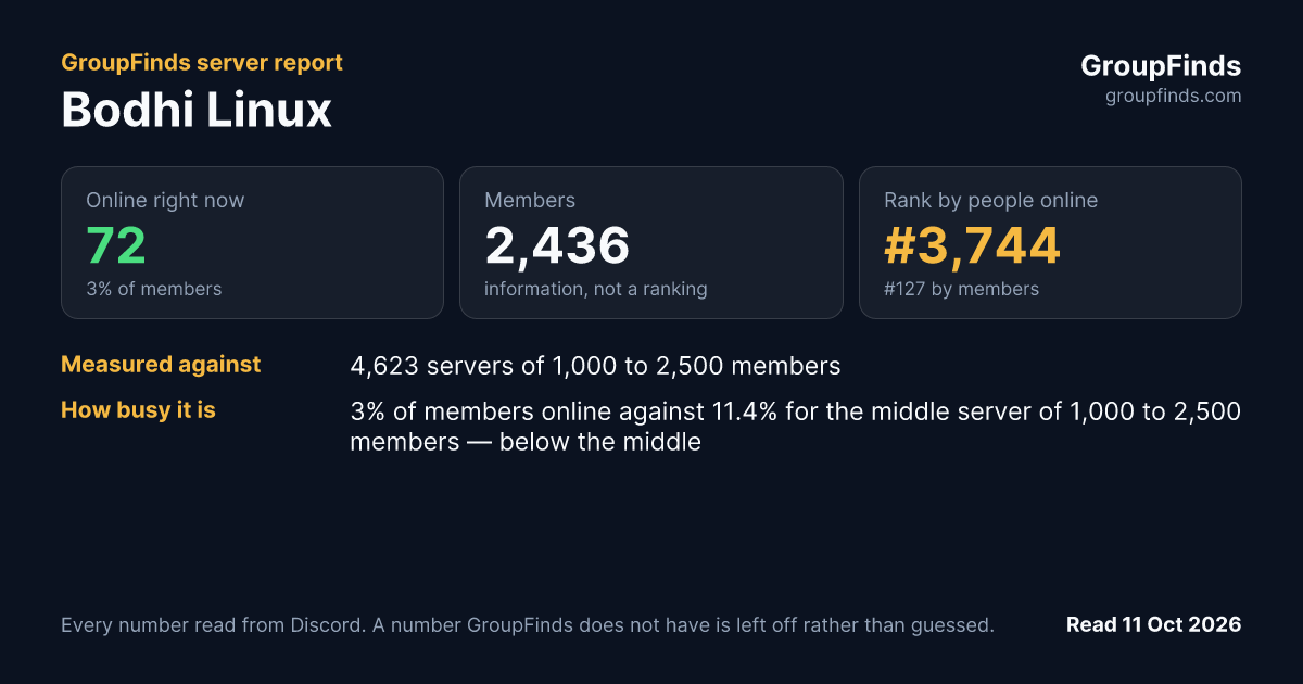 Bodhi Linux's GroupFinds server report