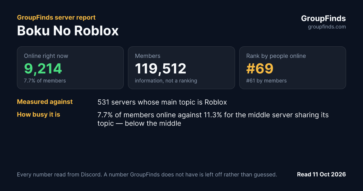 Boku No Roblox's GroupFinds server report