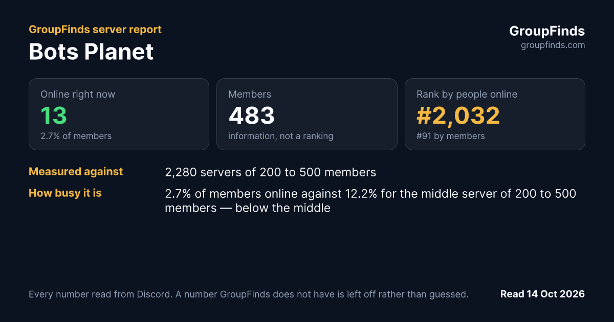 Bots Planet's GroupFinds server report