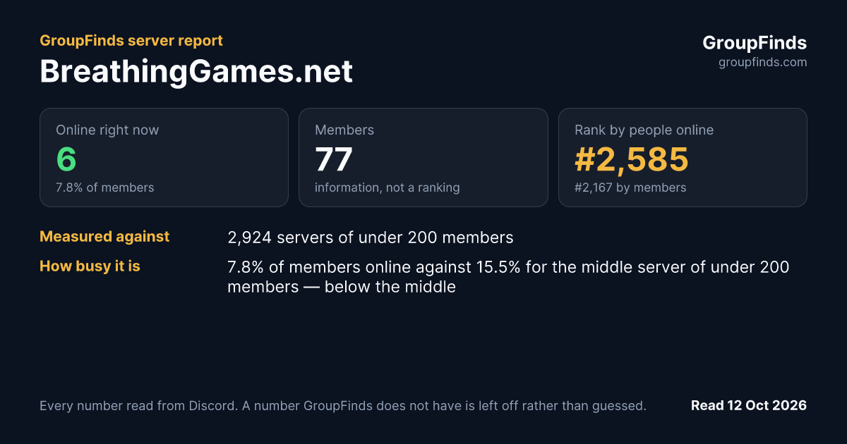 BreathingGames.net's GroupFinds server report