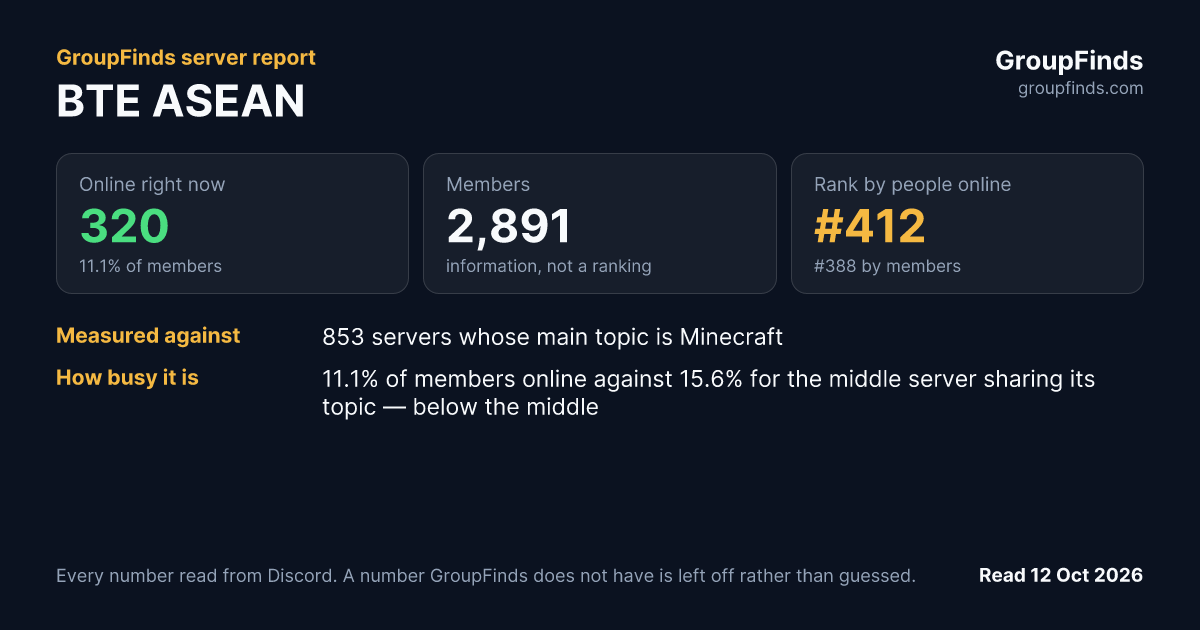 BTE ASEAN's GroupFinds server report