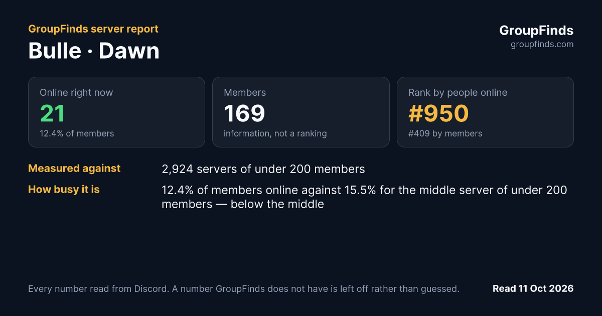 Bulle · Dawn's GroupFinds server report