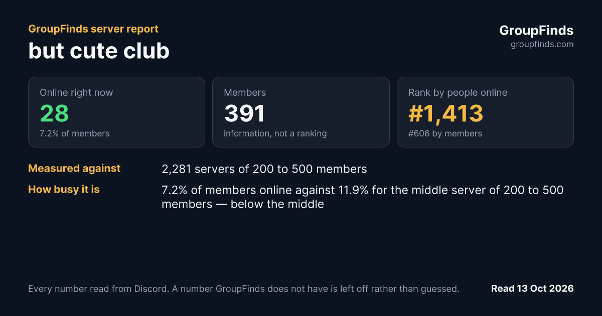 but cute club's GroupFinds server report