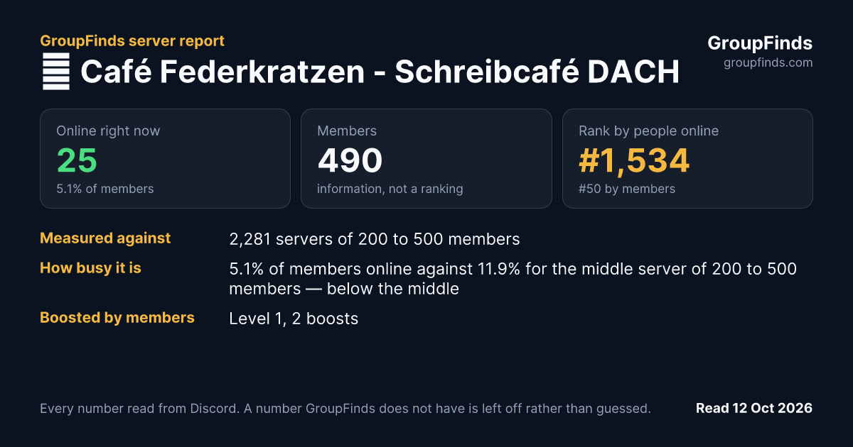 🍪 Café Federkratzen - Schreibcafé DACH's GroupFinds server report