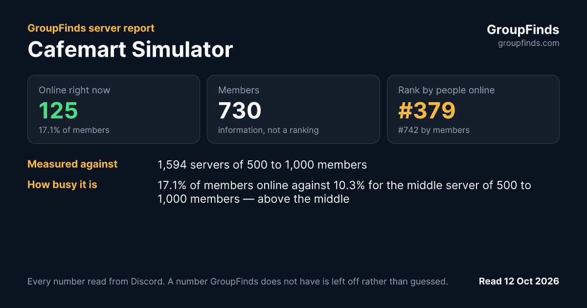 Cafemart Simulator's GroupFinds server report