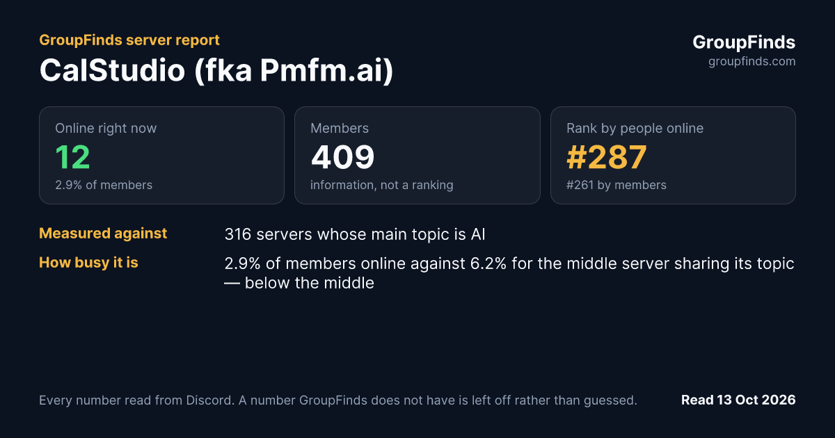 CalStudio (fka Pmfm.ai)'s GroupFinds server report