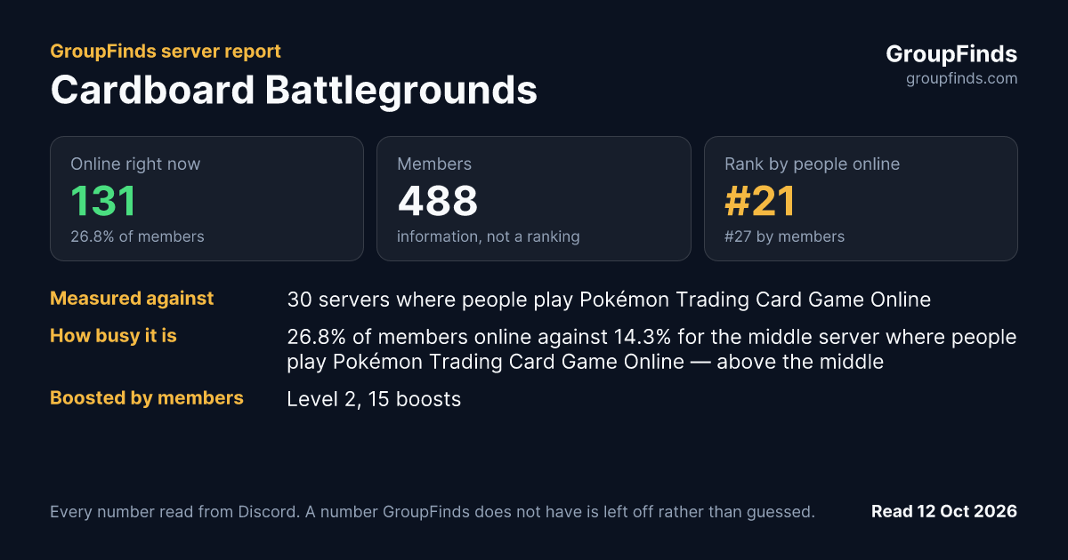 Cardboard Battlegrounds's GroupFinds server report