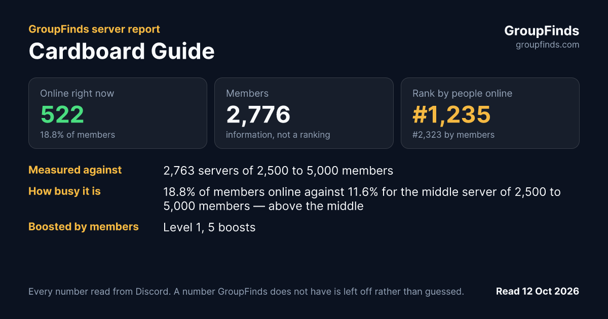 Cardboard Guide's GroupFinds server report