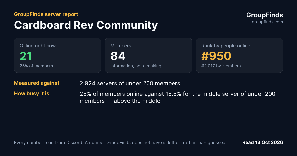 Cardboard Rev Community's GroupFinds server report