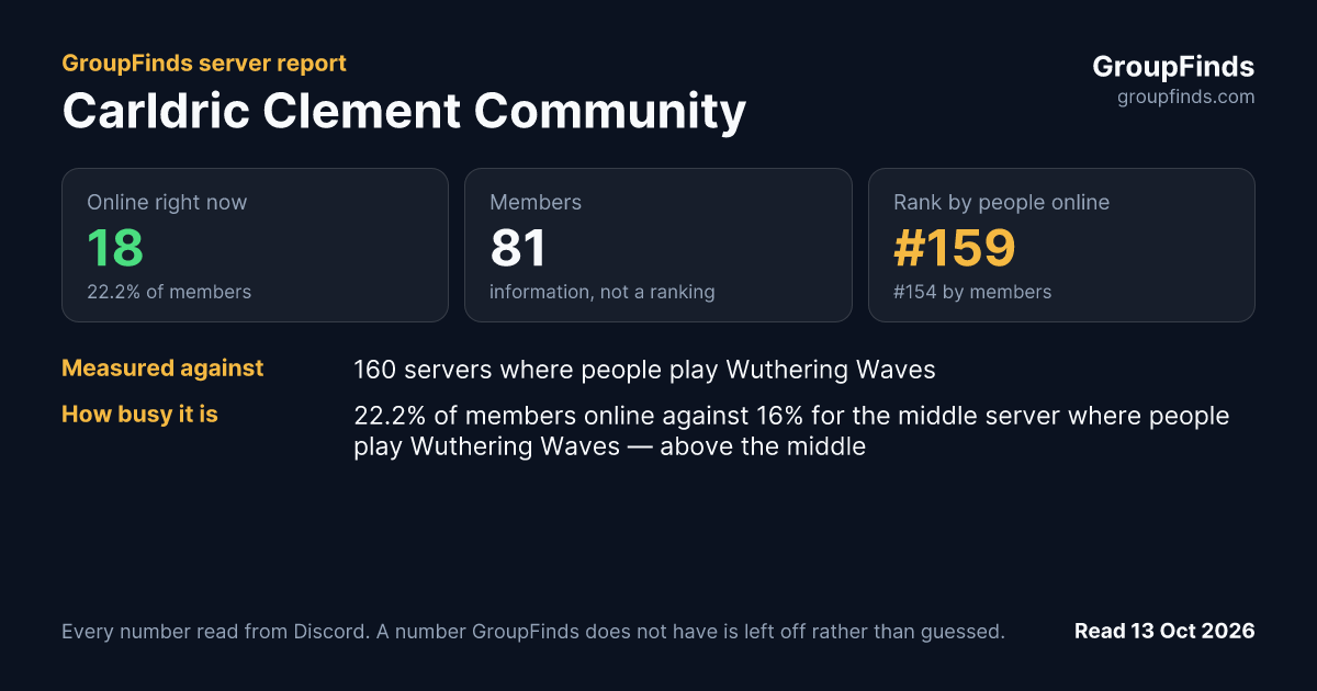 Carldric Clement Community's GroupFinds server report