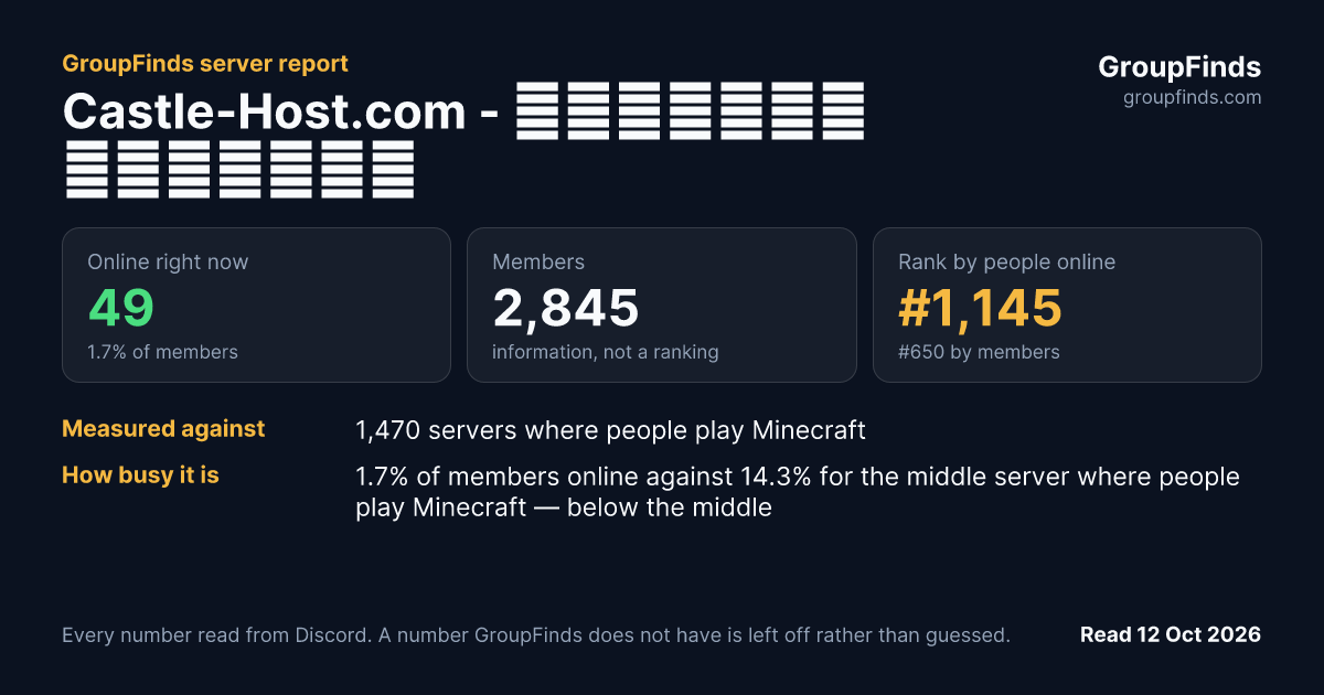 Castle-Host.com - Игровой хостинг's GroupFinds server report