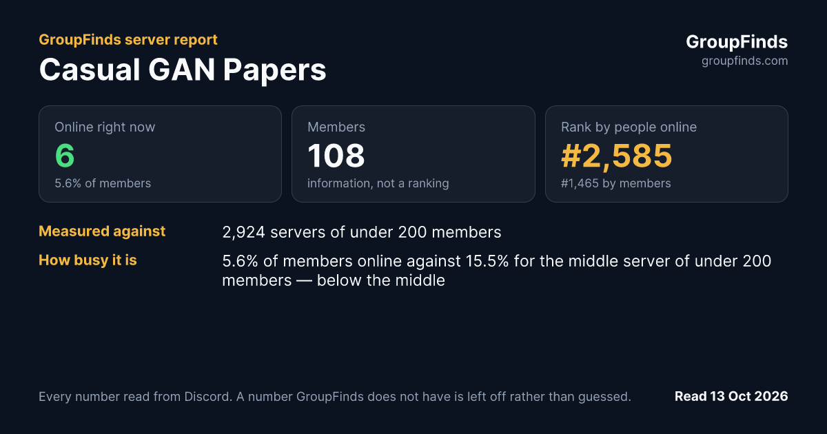 Casual GAN Papers's GroupFinds server report