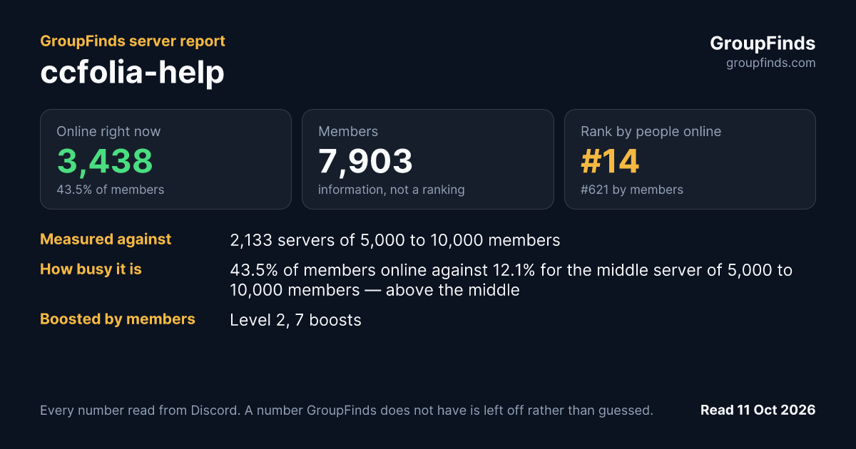 ccfolia-help's GroupFinds server report