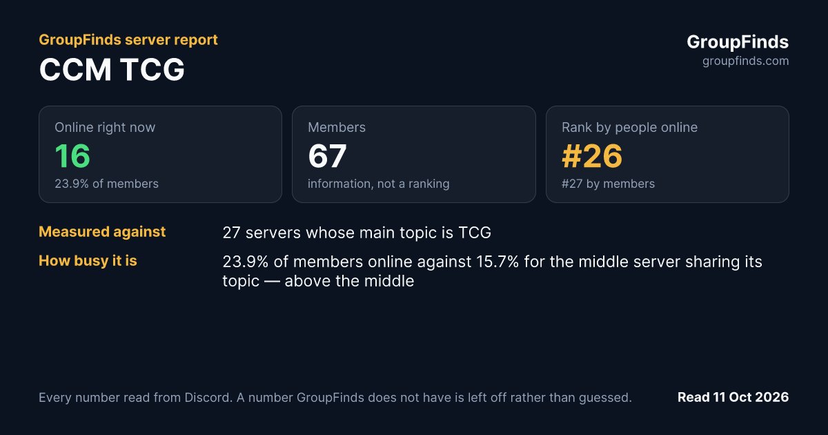 CCM TCG's GroupFinds server report