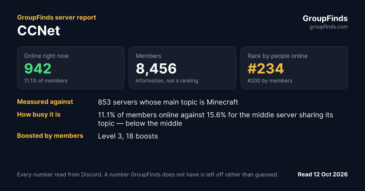 CCNet's GroupFinds server report