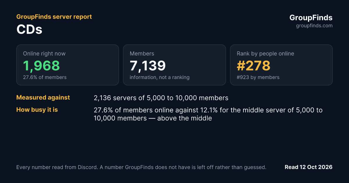 CDs's GroupFinds server report