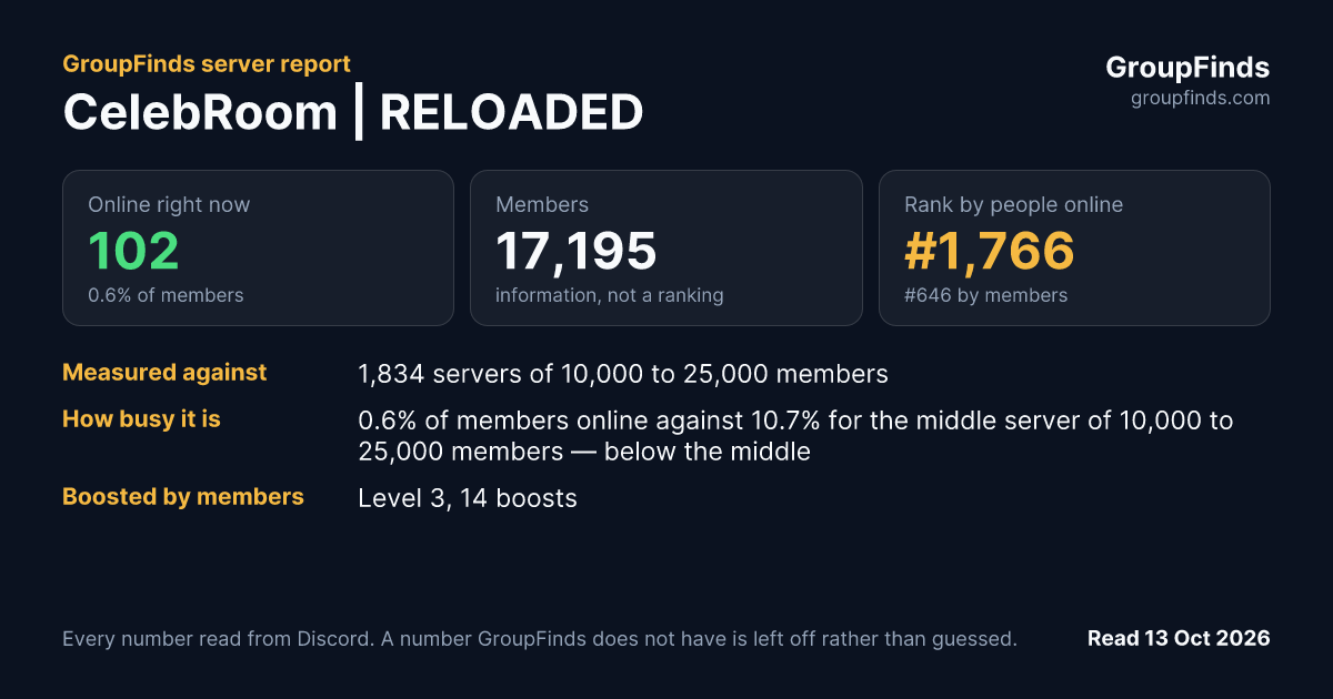 CelebRoom | RELOADED's GroupFinds server report