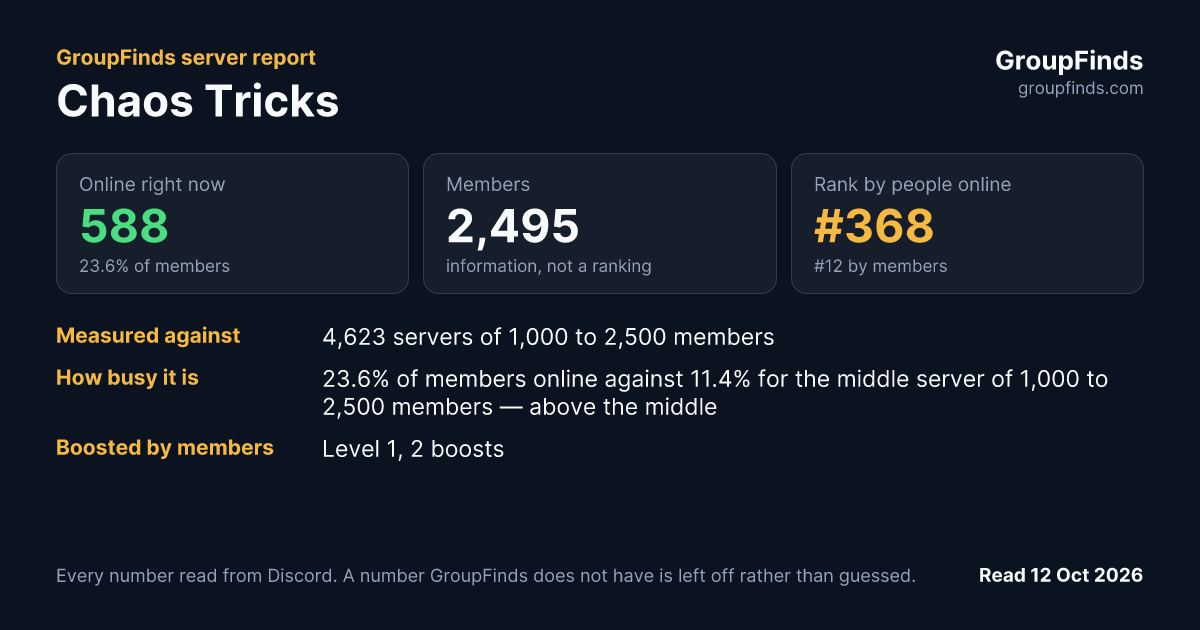 Chaos Tricks's GroupFinds server report