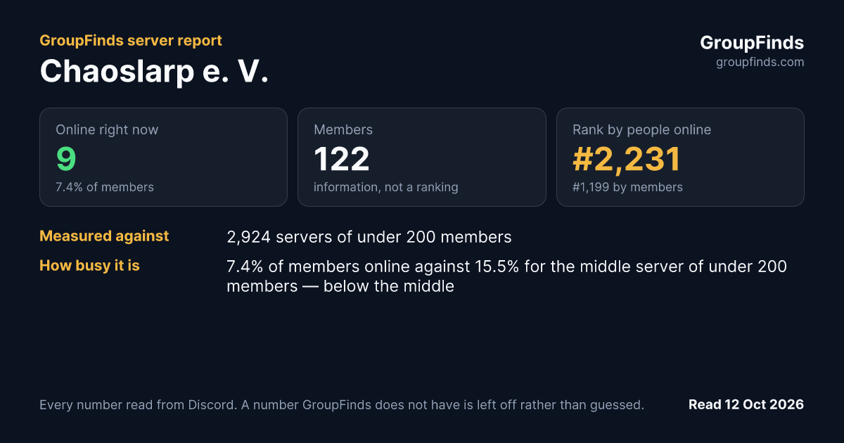 Chaoslarp e. V.'s GroupFinds server report
