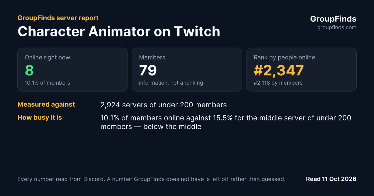 Character Animator on Twitch's GroupFinds server report