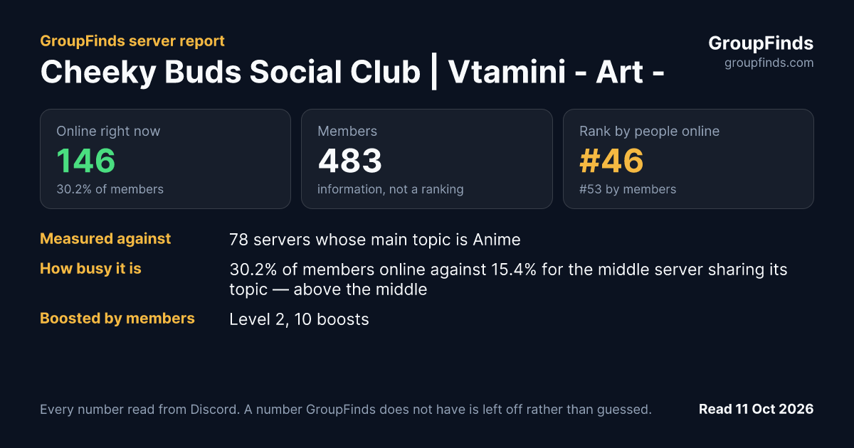 Cheeky Buds Social Club | Vtamini - Art - Anime - Games - Vtubers's GroupFinds server report