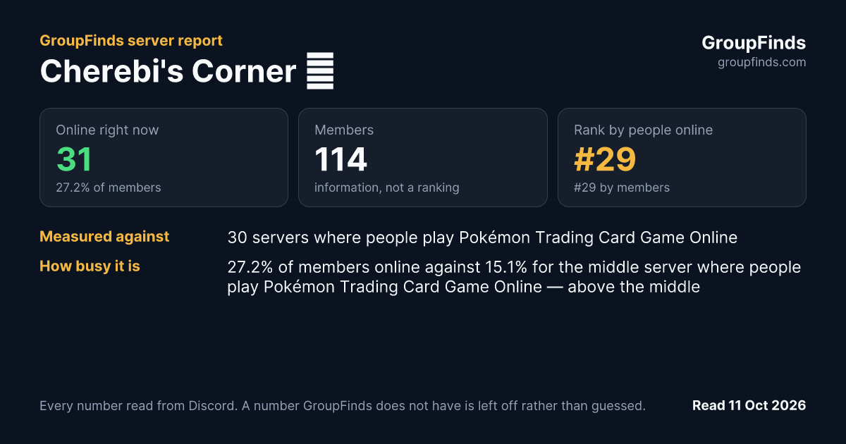 Cherebi's Corner 🌱's GroupFinds server report
