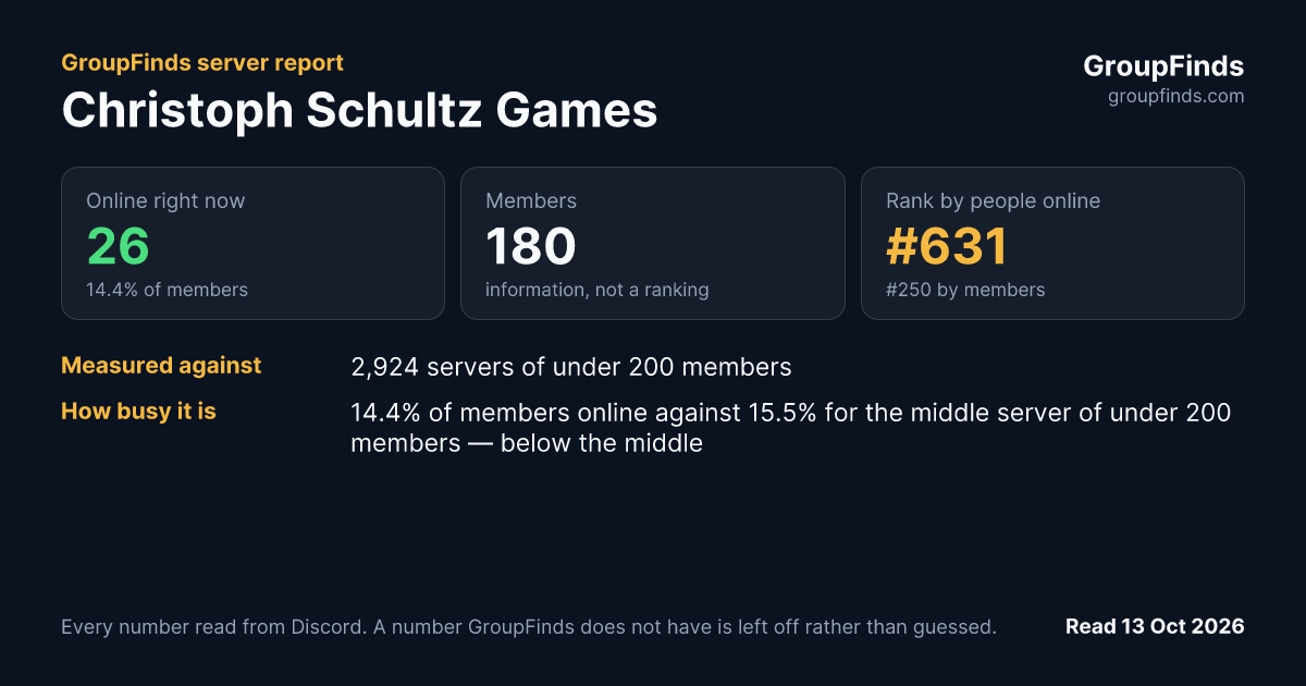 Christoph Schultz Games's GroupFinds server report