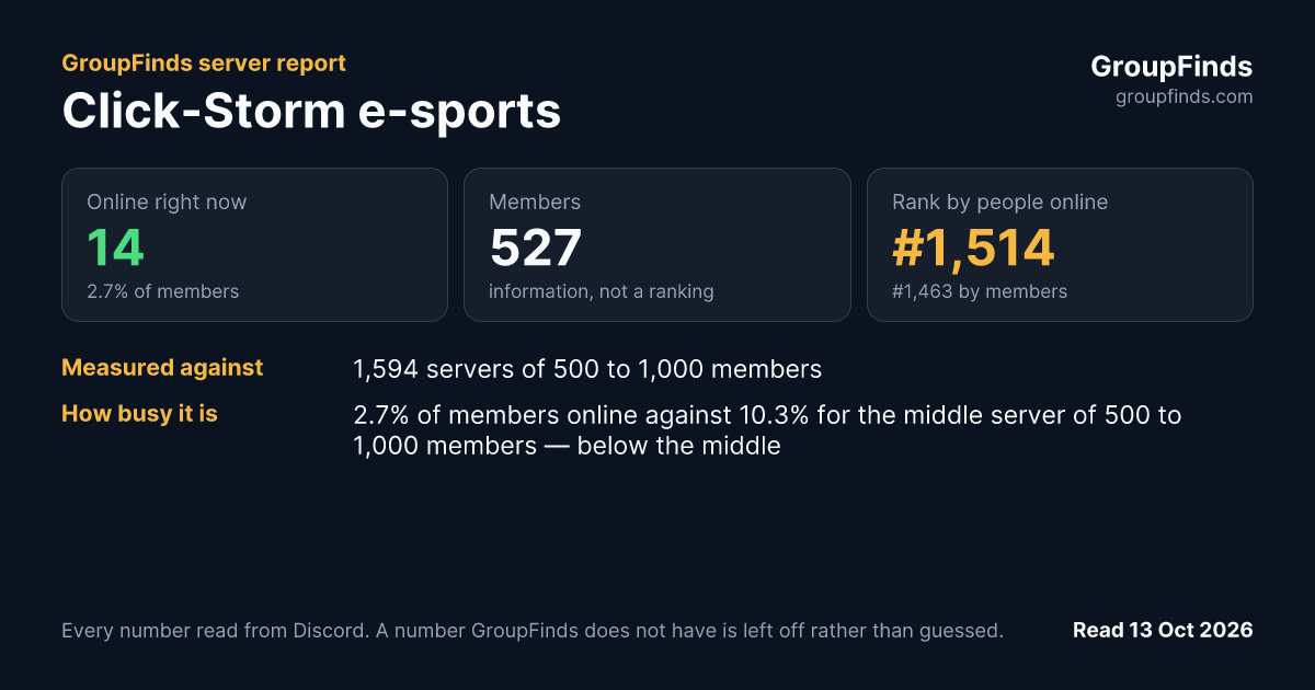 Click-Storm e-sports's GroupFinds server report