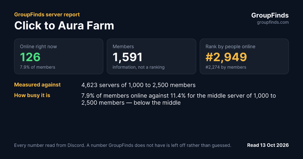 Click to Aura Farm's GroupFinds server report