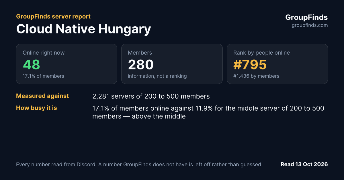 Cloud Native Hungary's GroupFinds server report