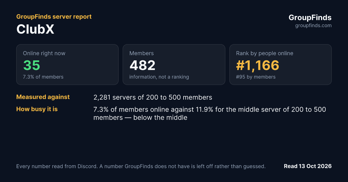 ClubX's GroupFinds server report