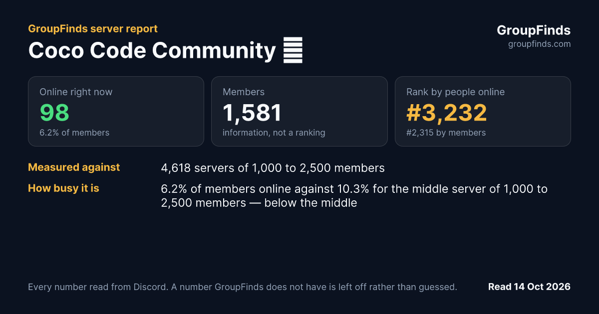 Coco Code Community 🥥's GroupFinds server report