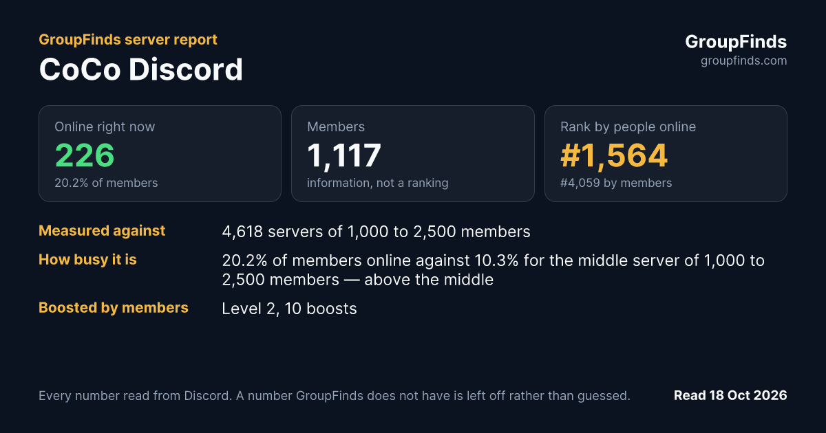 CoCo Discord's GroupFinds server report