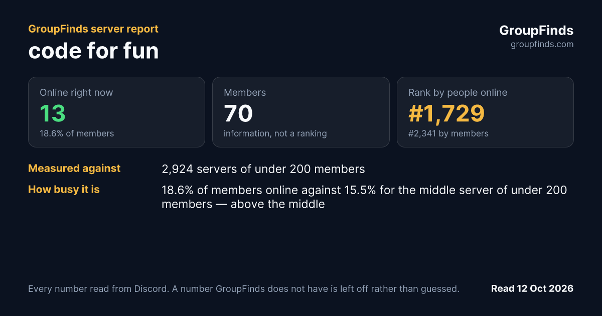 code for fun's GroupFinds server report