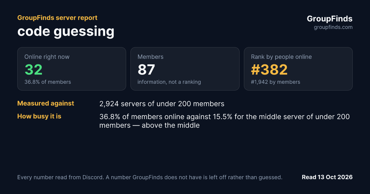 code guessing's GroupFinds server report