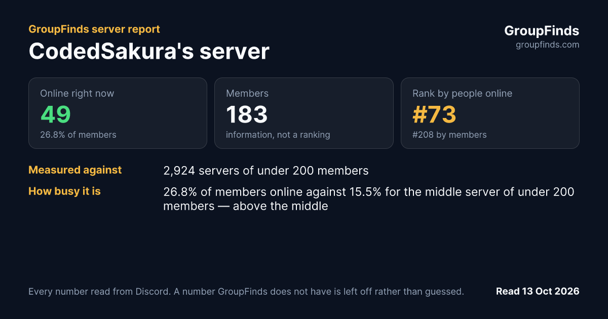 CodedSakura's server's GroupFinds server report