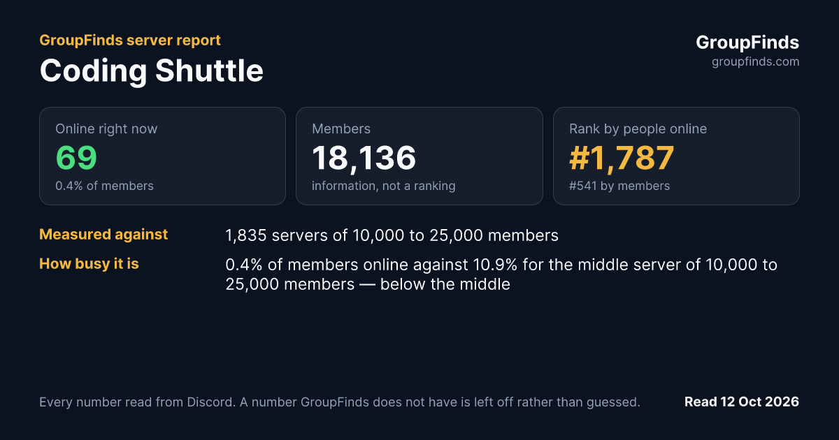 Coding Shuttle's GroupFinds server report