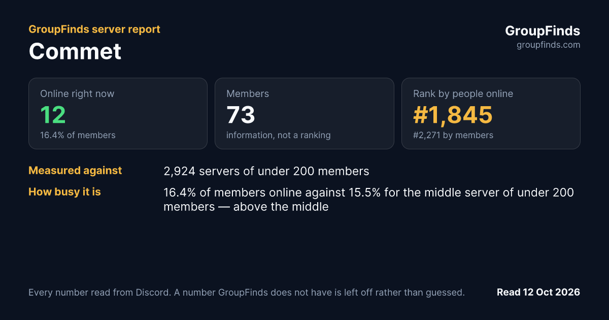 Commet's GroupFinds server report