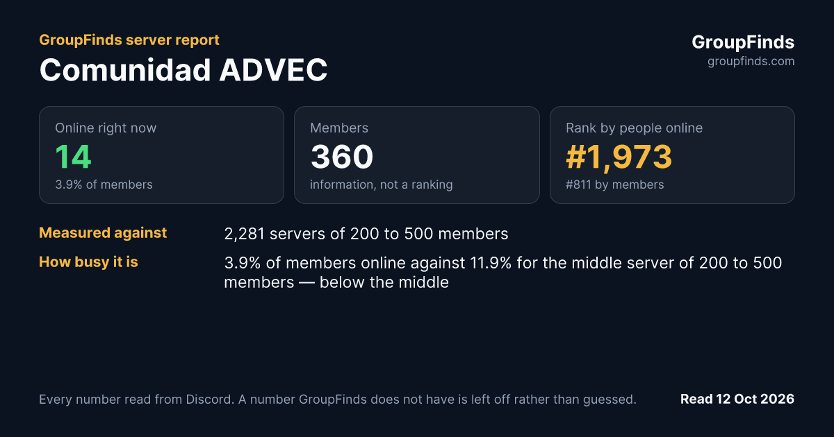 Comunidad ADVEC's GroupFinds server report
