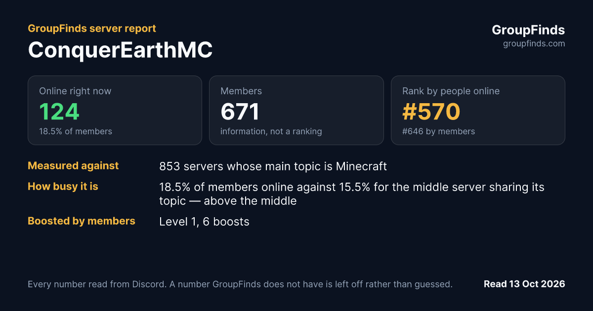 ConquerEarthMC's GroupFinds server report