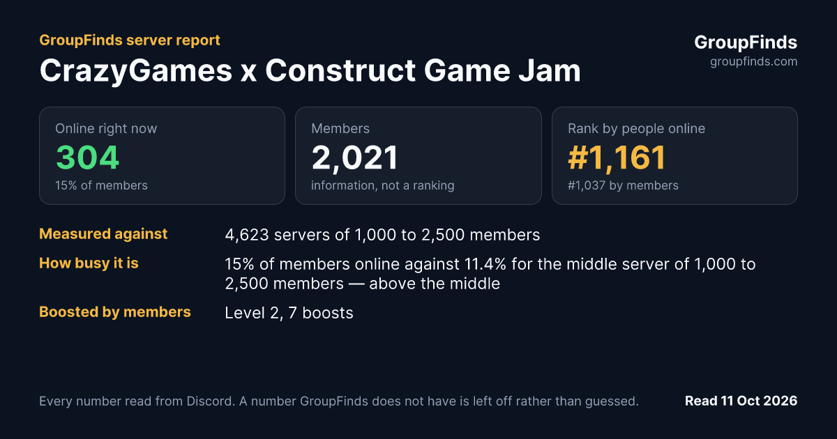 CrazyGames x Construct Game Jam's GroupFinds server report