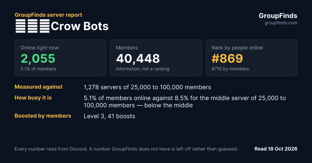 ζ͜͡Crow Bots's GroupFinds server report
