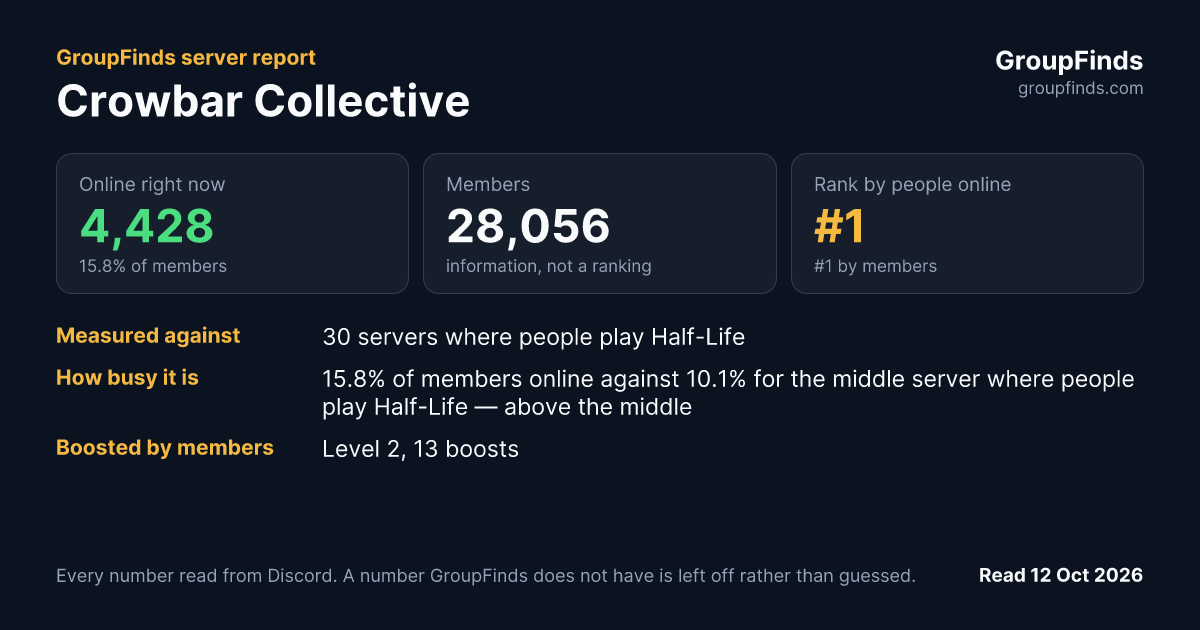 Crowbar Collective's GroupFinds server report