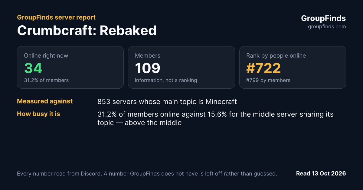 Crumbcraft: Rebaked's GroupFinds server report