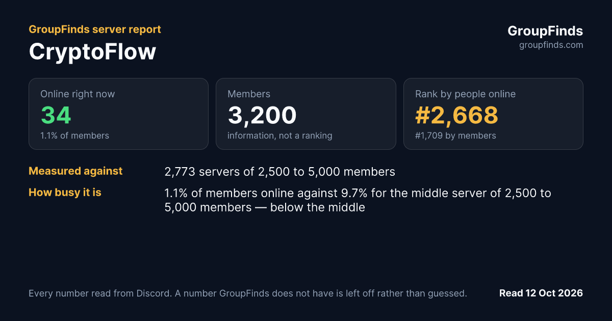 CryptoFlow's GroupFinds server report