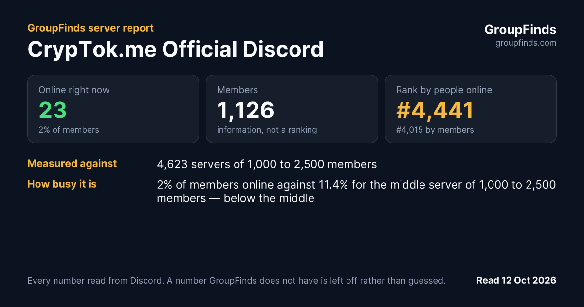 CrypTok.me Official Discord's GroupFinds server report